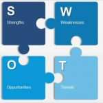 Swot Analyse Vorlage Powerpoint Angenehm Best Swot Analysis Templates for Powerpoint