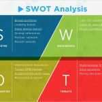 Swot Analyse Vorlage Powerpoint Bewundernswert 15 Swot Analysis Templates In Word Ppt and Pdf Excel
