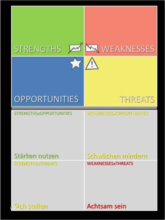 Swot Analyse Vorlage Powerpoint Bewundernswert Ausgezeichnet Swot Analyse Vorlagen Powerpoint