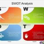 Swot Analyse Vorlage Powerpoint Bewundernswert Business and Management Swot Analysis