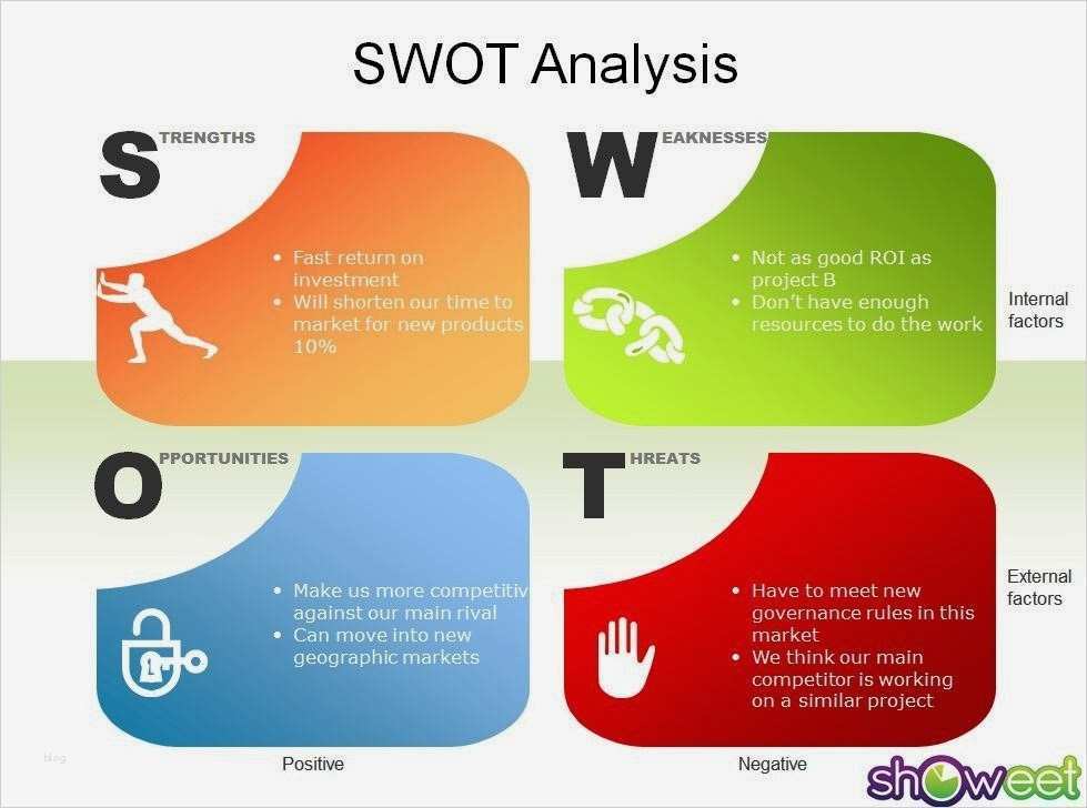 business and management SWOT analysis