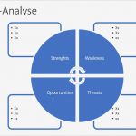 Swot Analyse Vorlage Powerpoint Bewundernswert Swot Analyse Vorlage Word Excel Powerpoint – Muster