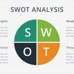 Swot Analyse Vorlage Powerpoint Cool Ausgezeichnet Vorlage Ppt Gratis Galerie Entry Level