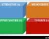 Swot Analyse Vorlage Powerpoint Einzigartig 14 Free Swot Analysis Templates Smartsheet