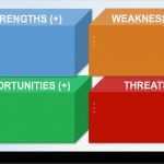 Swot Analyse Vorlage Powerpoint Einzigartig 14 Free Swot Analysis Templates Smartsheet