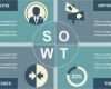 Swot Analyse Vorlage Powerpoint Einzigartig Retro Swot Analysis Powerpoint Template Slidemodel