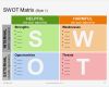 Swot Analyse Vorlage Powerpoint Elegant the Swot Analysis Powerpoint Template Matrix Internal