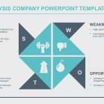 Swot Analyse Vorlage Powerpoint Erstaunlich Berühmt Leere Swot Vorlage Galerie Entry Level Resume
