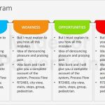 Swot Analyse Vorlage Powerpoint Erstaunlich Swot Analysis Powerpoint Template