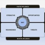 Swot Analyse Vorlage Powerpoint Erstaunlich Swot Analysis Powerpoint Template Sam thatte