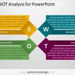 Swot Analyse Vorlage Powerpoint Erstaunlich Swot Analysis Template for Powerpoint