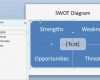 Swot Analyse Vorlage Powerpoint Genial How to Create A Swot Analysis