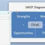 Swot Analyse Vorlage Powerpoint Genial How to Create A Swot Analysis