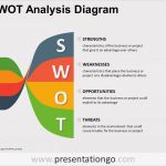 Swot Analyse Vorlage Powerpoint Großartig Twisted Banners Swot Powerpoint Diagram