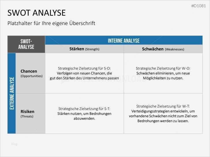 Swot Analyse Vorlage Powerpoint Gut Berühmt Beste Swot Analyse Vorlage Zeitgenössisch
