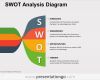 Swot Analyse Vorlage Powerpoint Gut Twisted Banners Swot Powerpoint Diagram