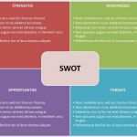 Swot Analyse Vorlage Powerpoint Inspiration 40 Free Swot Analysis Templates In Word Demplates
