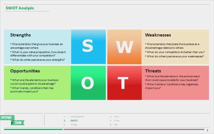 Swot Analyse Vorlage Powerpoint Inspiration Starbucks Swot Analysis Powerpoint – Manway