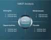 Swot Analyse Vorlage Powerpoint Luxus Creative Swot Analysis Powerpoint Template Slidemodel