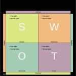 Swot Analyse Vorlage Powerpoint Neu Beste tows Matrix Vorlage Zeitgenössisch Entry Level