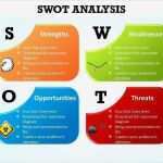 Swot Analyse Vorlage Powerpoint Neu Swot Analyse Vorlage Powerpoint Cool Concept Swot