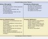 Swot Analyse Vorlage Powerpoint Neu Swot Analyse Vorlage Word Excel Powerpoint – Muster