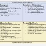 Swot Analyse Vorlage Powerpoint Neu Swot Analyse Vorlage Word Excel Powerpoint – Muster