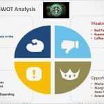 Swot Analyse Vorlage Powerpoint Schön Best Swot Analysis Templates for Powerpoint