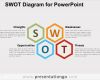 Swot Analyse Vorlage Powerpoint Schönste Swot Diagram for Powerpoint Presentationgo