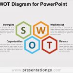 Swot Analyse Vorlage Powerpoint Schönste Swot Diagram for Powerpoint Presentationgo