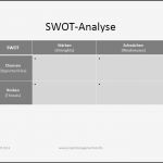 Swot Analyse Vorlage Powerpoint Wunderbar Projektmanagement24 Blog Swot Analyse Im