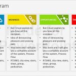 Swot Analyse Vorlage Ppt Kostenlos Großartig Swot Analysis Powerpoint Template