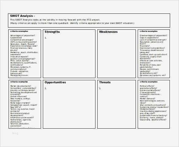 Swot Analyse Vorlage Süß Swot Template Word Practical Visualize Swot Analyse