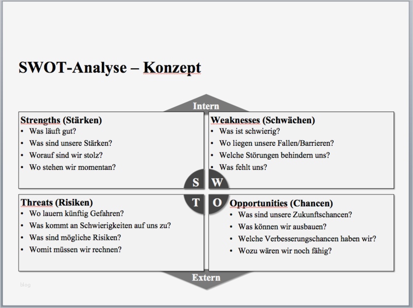Swot Analyse Vorlage Wunderbar 3 Bausteine Für Eine Erfolgreiche Marktanalyse