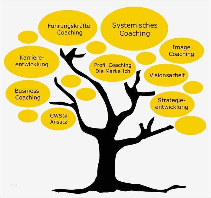 Systemisches Fragen Vorlagen Angenehm 17 Best Images About Systemische Beratung & Image
