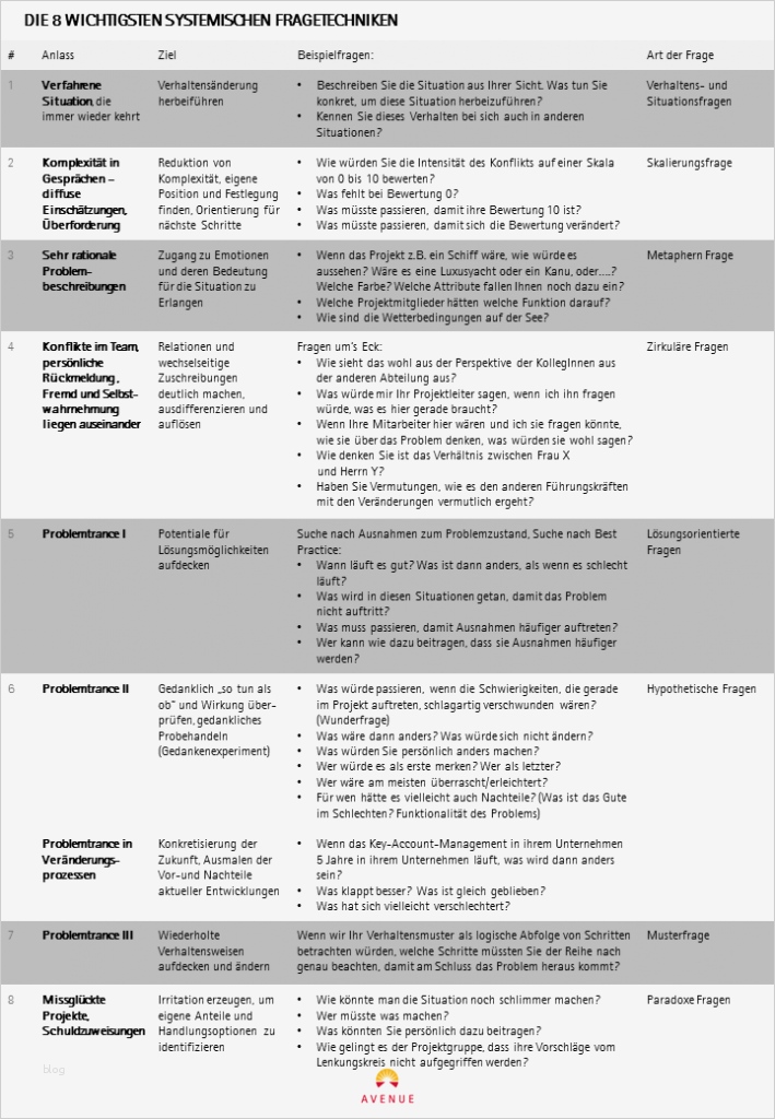 Systemisches Fragen Vorlagen Cool Die 8 Wichtigsten Systemischen Fra Echniken Für Ihre