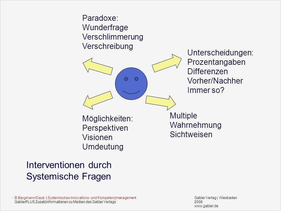 Systemisches Fragen Vorlagen Einzigartig Systemisches Innovations Und Kompetenzmanagement Ppt