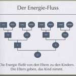 Systemisches Fragen Vorlagen Erstaunlich De 20 Bästa Idéerna Om Systemische Beratung På Pinterest