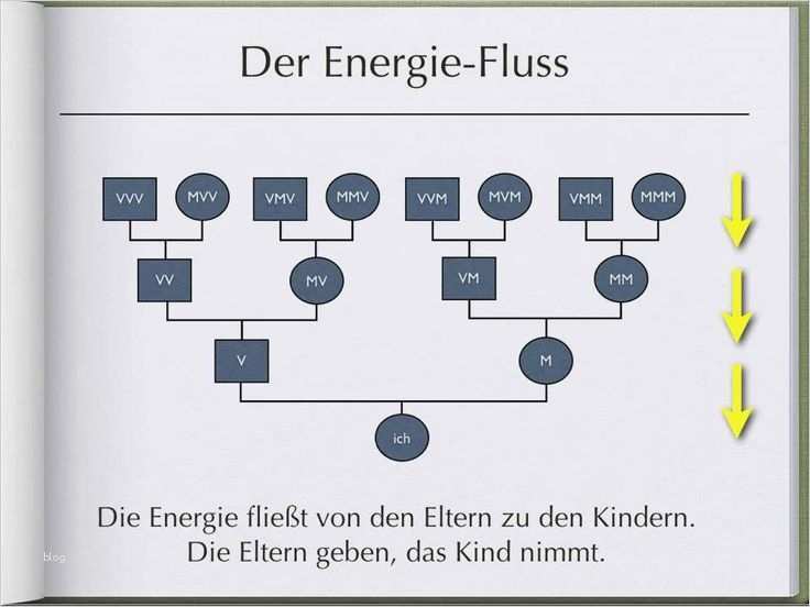 Systemisches Fragen Vorlagen Erstaunlich De 20 Bästa Idéerna Om Systemische Beratung På Pinterest
