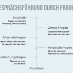 Systemisches Fragen Vorlagen Erstaunlich Systemisches Fragen Wer Fragt Der Führt