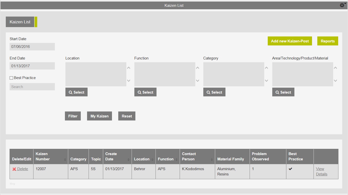 Systemisches Fragen Vorlagen Großartig Großzügig Kaizen Vorlagen Zeitgenössisch Beispiel