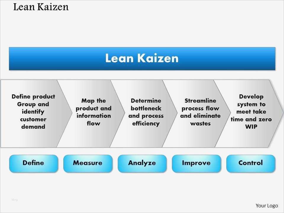 Systemisches Fragen Vorlagen Gut Großzügig Kaizen Vorlagen Zeitgenössisch Beispiel
