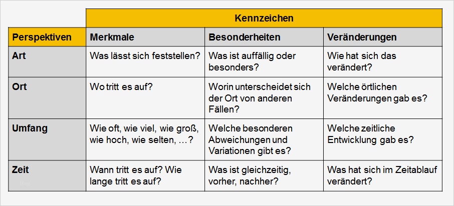 Systemisches Fragen Vorlagen Hübsch Wann Welche Fra Echnik Nützt – Kapitel 017 – Business