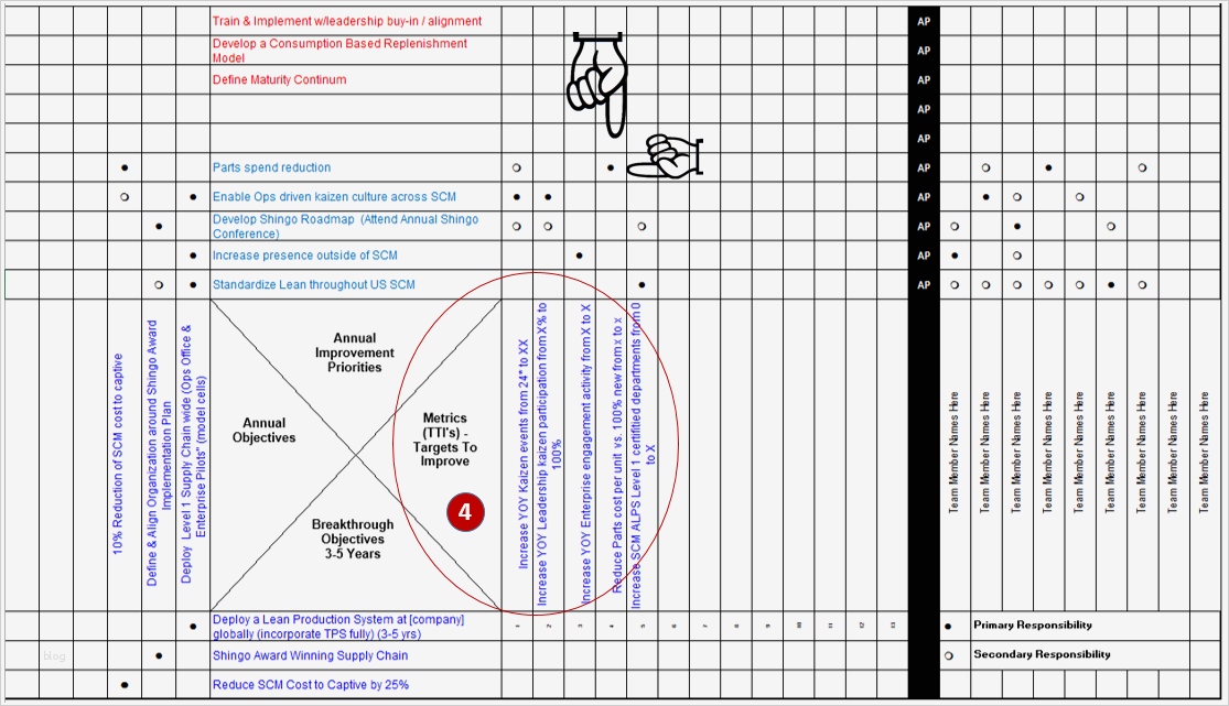Systemisches Fragen Vorlagen Süß Großzügig Kaizen Vorlagen Zeitgenössisch Beispiel