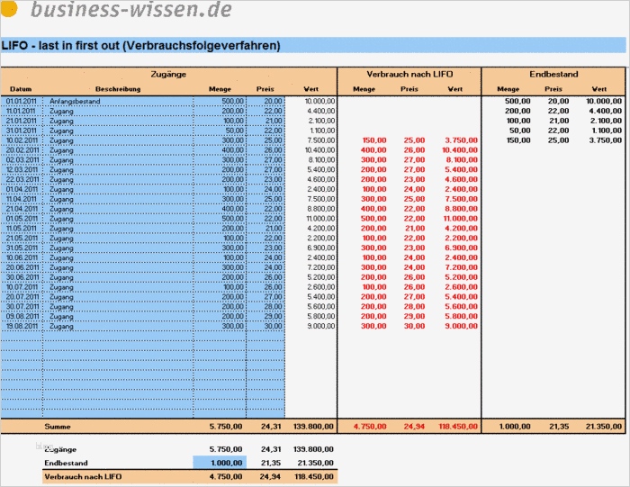 Tabelle Vorlage Download Wunderbar Lagerbestand Nach Lifo Methode Berechnen – Excel Tabelle