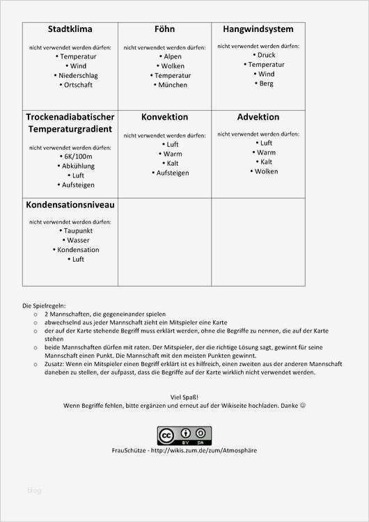 Tabu Karten Vorlagen Beste Großzügig Tabu Kartenvorlage Zeitgenössisch Entry Level