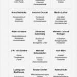 Tabu Karten Vorlagen Einzigartig Gemütlich Tabu Vorlage Fotos Entry Level Resume Vorlagen