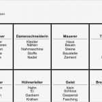 Tabu Karten Vorlagen Genial Begriffe Erraten Mit Tabuwörtern Aphasie Madoo