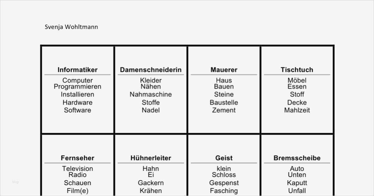 Tabu Karten Vorlagen Genial Begriffe Erraten Mit Tabuwörtern Aphasie Madoo