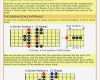 Tabulatur Gitarre Vorlage Erstaunlich Ungewöhnlich Akkord Diagramm Vorlage Ideen Entry Level